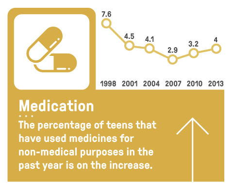 BGS_drug-infographic-2016_medication