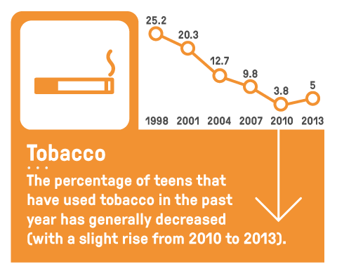 BGS_drug-infographic-2016_tobacco