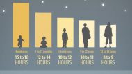 Diagram of boys' sleep requirements